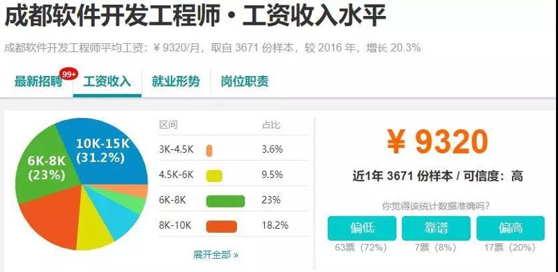 成都软件开发：行业动态与发展